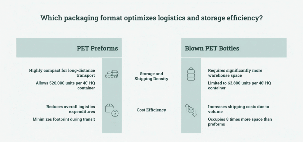 Difference-of-Storage-Shipping-visual-selection